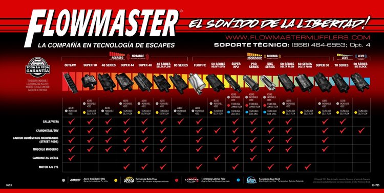 Spanish Muffler Family Shop Banner [Vinyl]