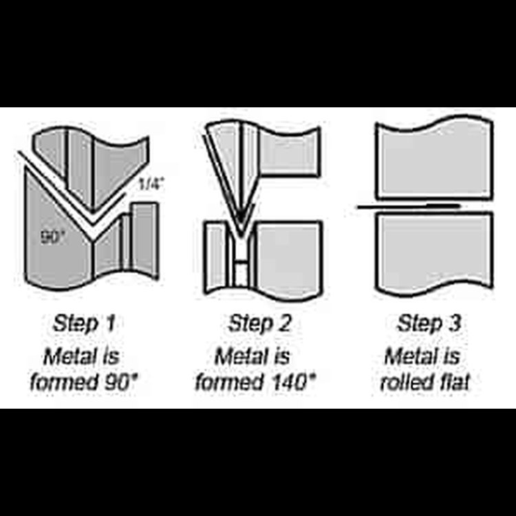 Hem Roll Set Combo Steel/Nylatron