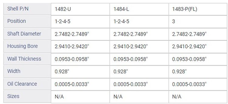 BC329J010 Main Bearing Set for 1966-1991 Jeep, American Motors 4.7L, 5.0L, 5.6L, 5.9L [+0.010 in. Oversize]
