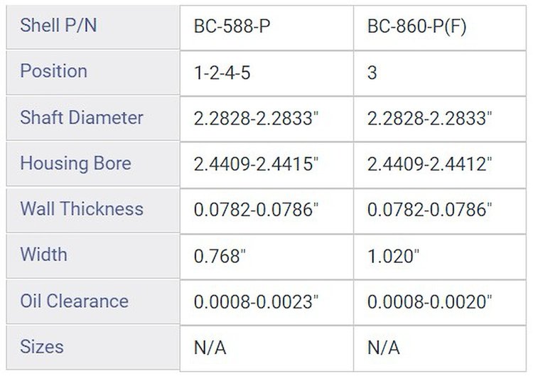 BC356J.25 Main Bearing Set for 1982-1994 Buick, Oldsmobile, Pontiac 1.8L, 2.0L [0.25 mm Undersize]