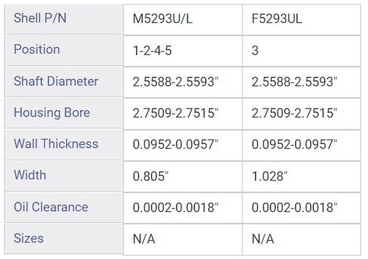 BC409J001 Main Bearing Set for 1997-2017 Isuzu, Buick, Cadillac, Chevrolet 4.8L, 5.3L, 5.7L, 6.0L [+0.001 in. Oversize]