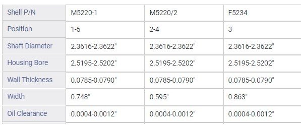 BC5234.25 Main Bearing Set for 1990-2006 Subaru, Saab 1.8L, 2.0L, 2.2L, 2.5L [0.25 mm Undersize]