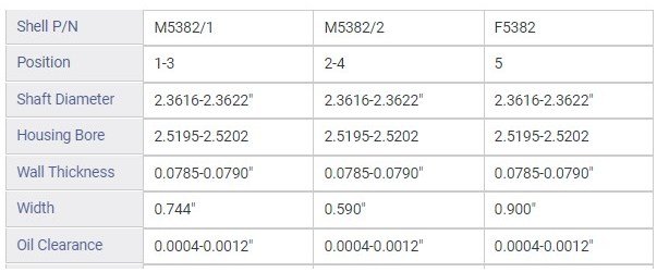 BC5382.25 Main Bearing Set for 1998-2014 Subaru, Saab 2.0L, 2.5L [0.25 mm Undersize]