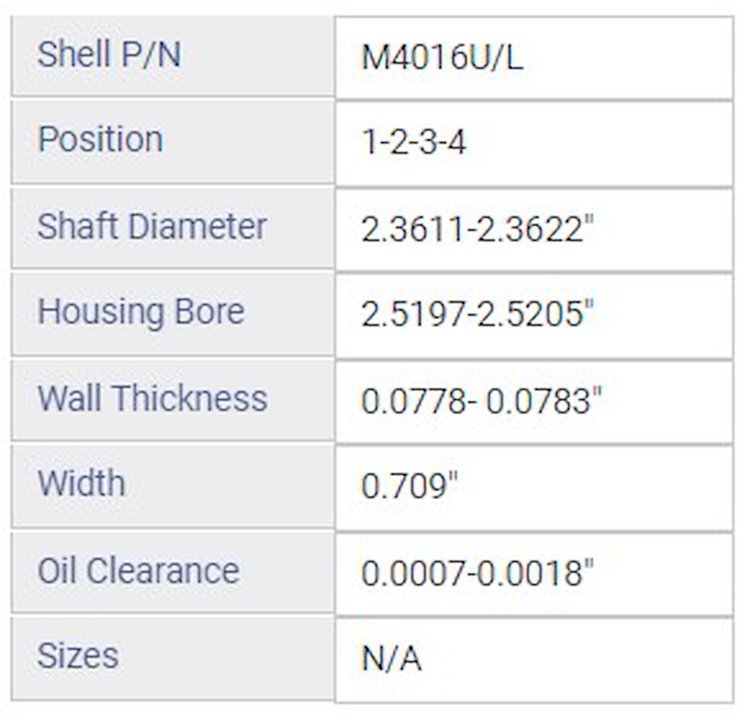 BC636J.25 Main Bearing Set for 1992-1996 Dodge 3.0L [0.25 mm Undersize]