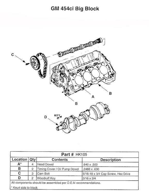 HK105 Rear Main Seal for 1970-1990 Chevrolet, GMC 7.4L
