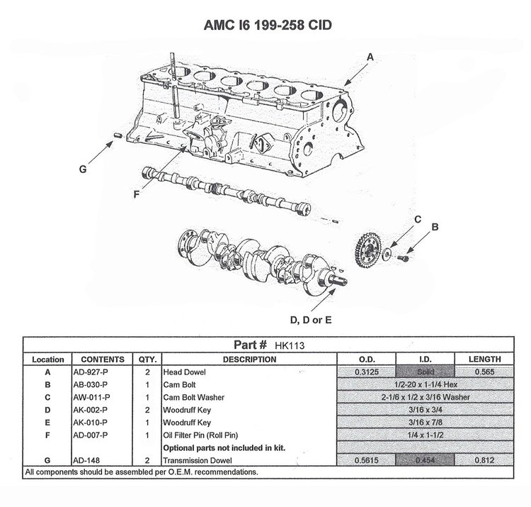 HK113 Camshaft Bolt for 1964-2006 Jeep, American Motors 3.3L, 3.8L, 4.0L, 4.2L