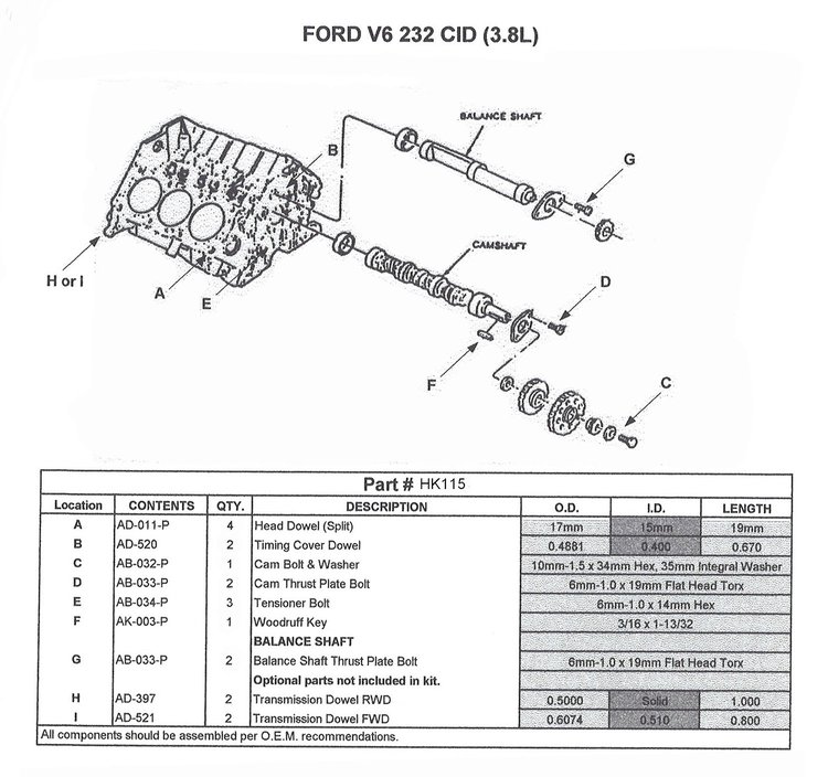 HK115 Camshaft Bolt for 1989-1995 Ford, Lincoln, Mercury 3.8L