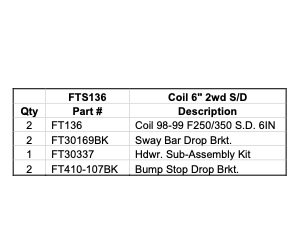FTS136 Coil Spring Kit Fits Select Ford Excursion; Ford F-250/F-350 Super-Duty