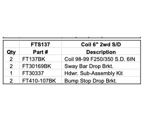 FTS137 Coil Spring Kit Fits Select Ford Excursion; Ford F-250/F-350 Super-Duty
