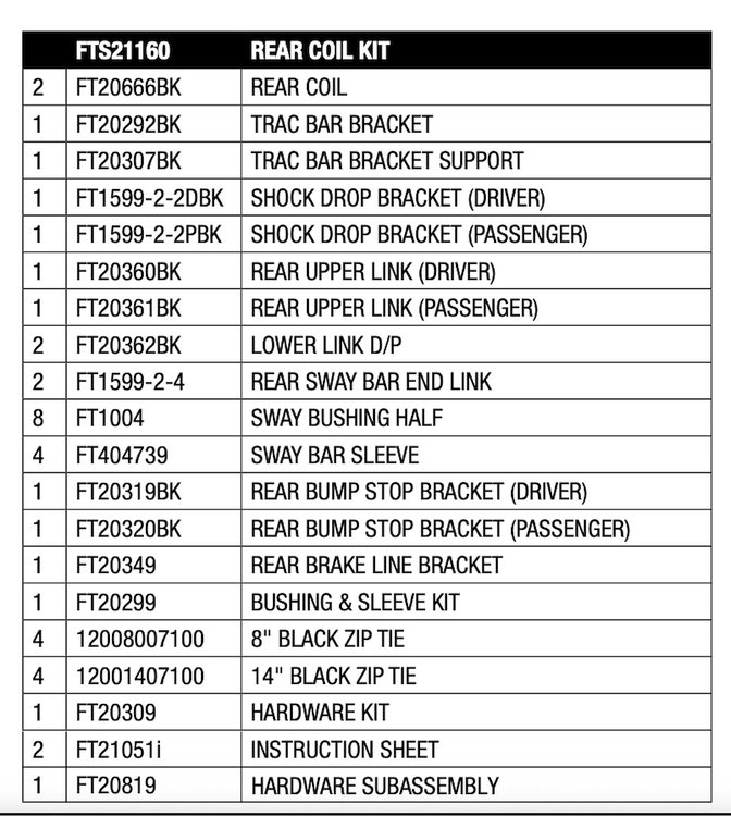 FTS21160 Coil Spring Kit for 2015 Chevy Suburban, 2015 Chevy Tahoe, 2015 GMC Yukon XL, 2014 GMC Sierra 1500