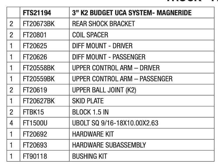 FTS21194 Component Box for 2014-2015 GMC Sierra 1500