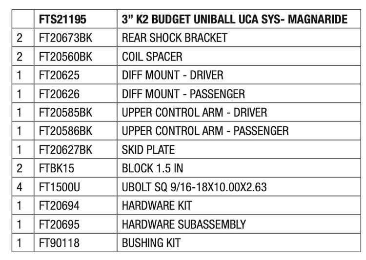 FTS21195 Component Box for 2014-2015 GMC Sierra 1500