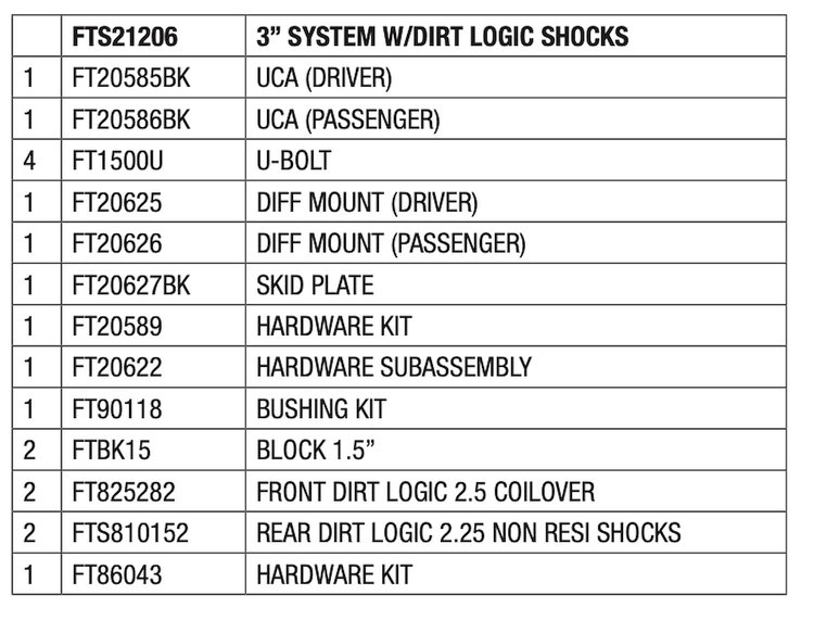 FTS21206 Component Box for 2014 Chevy Silverado 1500, 2015 Chevy Silverado 1500, 2014 GMC Sierra 1500, 2015 GMC Sierra 1500