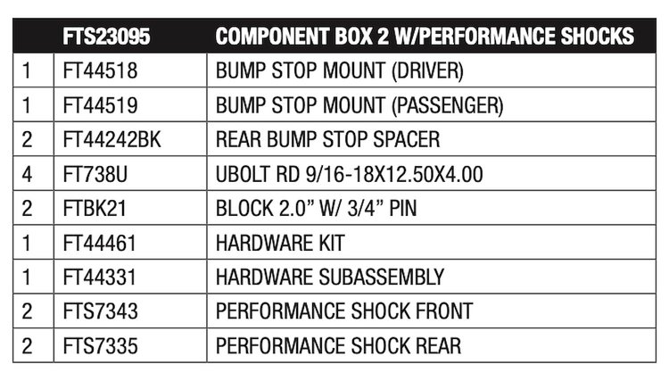 FTS23095 Component Box for 2013-2014 Ram 3500