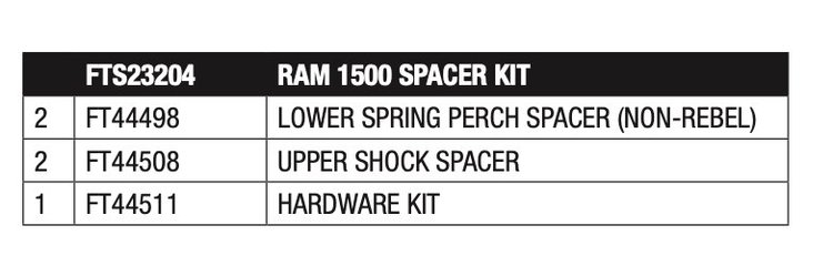 FTS23204 Shock Spacer Kit for 2019-2020 Ram 1500, 2019 Ram 1500, 2020-2021 Ram 1500, 2021 Ram 1500