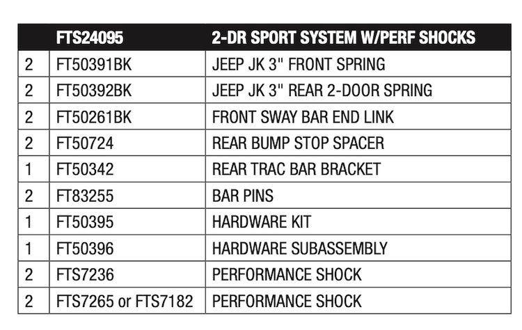 FTS24095 Component Box for 2007-2012 Jeep Wrangler