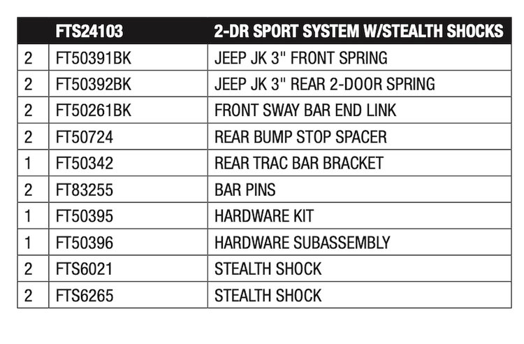 FTS24103 Component Box for 2007-2015 Jeep Wrangler