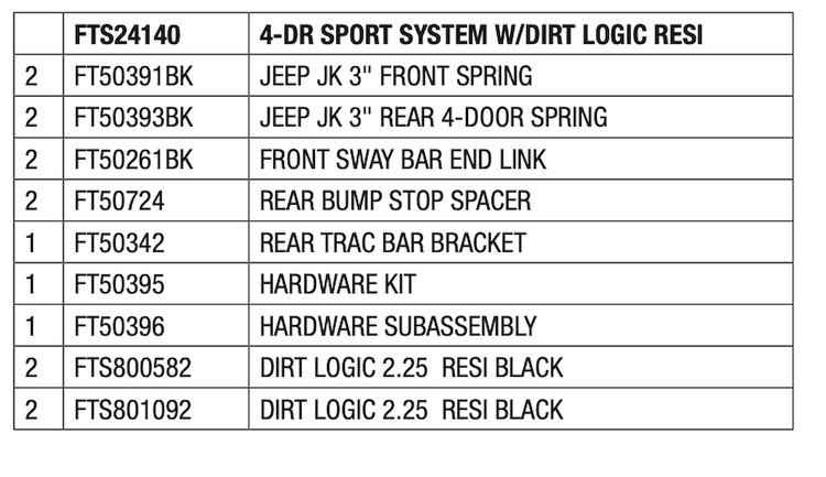 FTS24140 Component Box for 2007-2011 Jeep Wrangler, 2012-2016 Jeep Wrangler