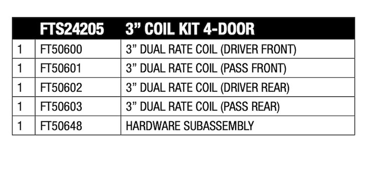 FTS24205 Coil Spring Kit for 2018-2020 Jeep Wrangler, 2020-2021 Jeep Wrangler, 2021 Jeep Wrangler