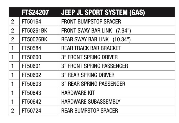 FTS24207 Standard Box Kit for 2018-2019 Jeep Wrangler, 2020 Jeep Wrangler, 2021 Jeep Wrangler