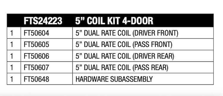 FTS24223 Coil Spring Kit for 2018-2020 Jeep Wrangler, 2020-2021 Jeep Wrangler, 2021 Jeep Wrangler