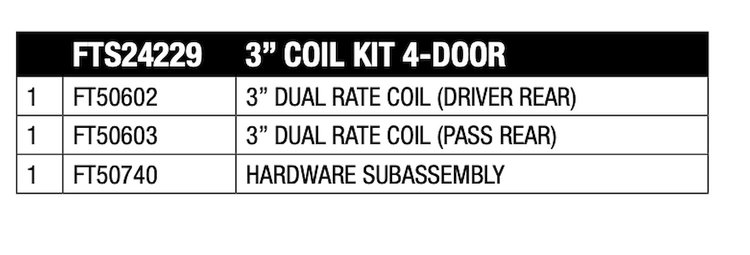 FTS24229 Coil Spring Kit Fits Select Jeep Wrangler