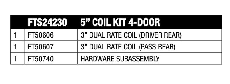 FTS24230 Coil Spring Kit Fits Select Jeep Wrangler