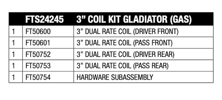 FTS24245 Coil Spring Kit for 2020 Jeep Gladiator