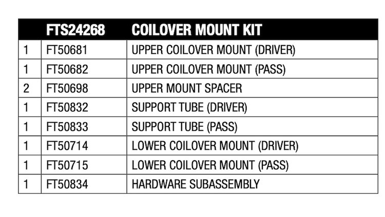 FTS24268 Coilover Mount Kit Fits Select Jeep Gladiator; Jeep Wrangler