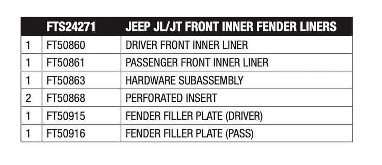 FTS24271 Tube Fenders Fits Select Jeep Gladiator; Jeep Wrangler
