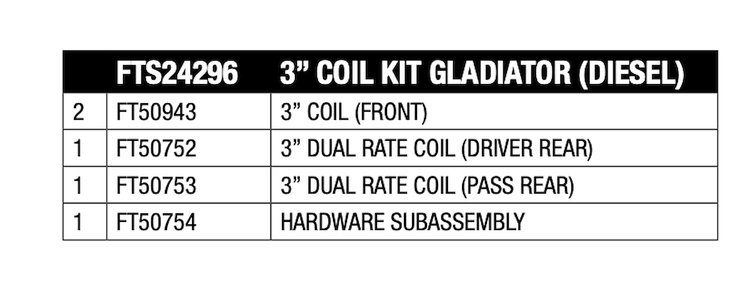 FTS24296 Coil Spring Kit for 2021-2022 Jeep Gladiator, 2021 Jeep Gladiator, 2022 Jeep Gladiator, 2023 Jeep Gladiator