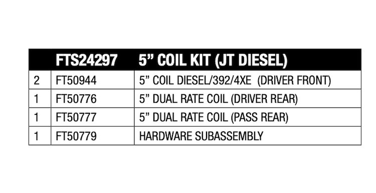 FTS24297 Coil Spring Kit for 2021-2022 Jeep Gladiator, 2021 Jeep Gladiator, 2022 Jeep Gladiator, 2023 Jeep Gladiator