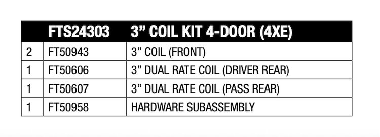 FTS24303 Coil Spring Kit for 2021 Jeep Wrangler