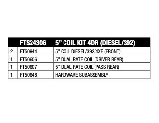 FTS24306 Coil Spring Kit for 2020-2023 Jeep Wrangler, 2021-2023 Jeep Wrangler, 2021-2022 Jeep Wrangler, 2021 Jeep Wrangler
