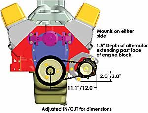 Snug Mount Pro Series Alternator Kit Big Block Chevy