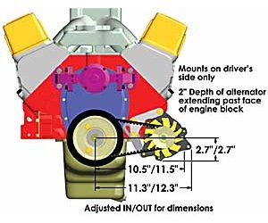 Snug Mount Pro Series Alternator Kit Small Block Chevy