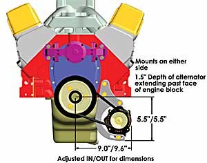 Low Mount Pro Series Alternator Kit Big Block Chevy