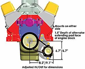 Low Mount Pro Series Alternator Kit Small Block Chevy