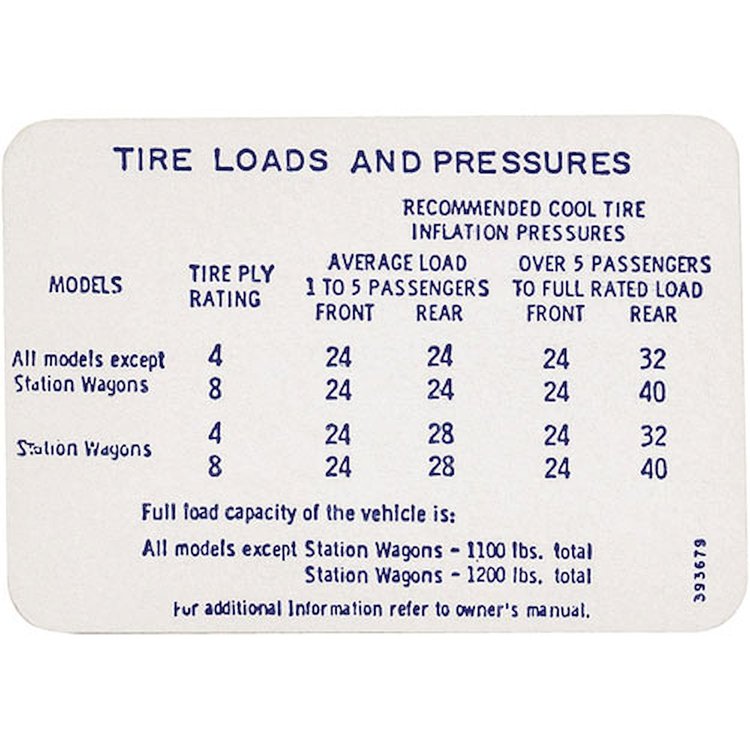 Decal 66 Cutlass Tire Pressure