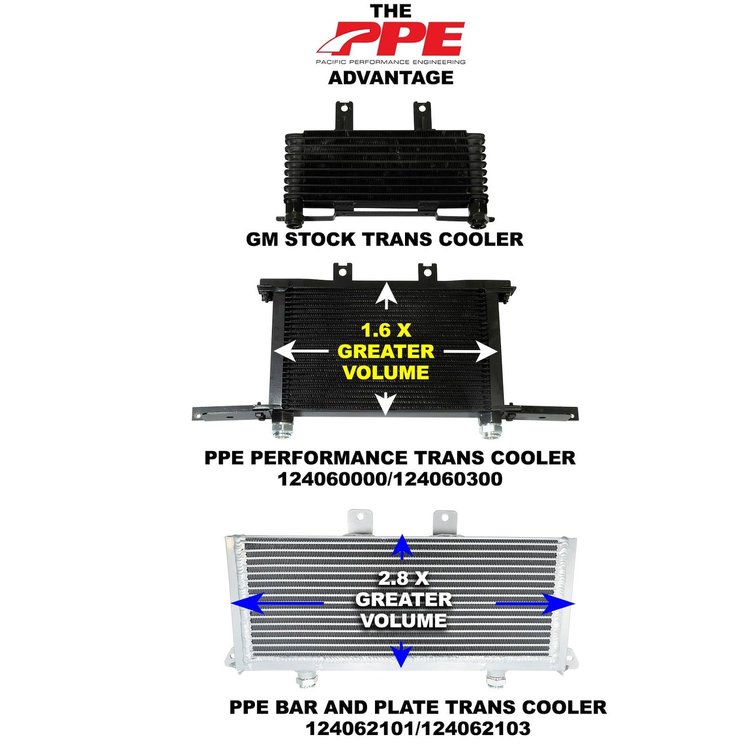 124062101 Cooler Trans 2001-03 GM Allison Bar and Plate