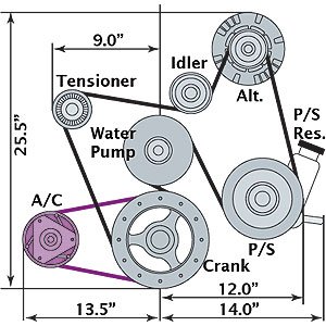 LC9 5.3L Accessory Drive System A/C Add-On Kit A/C Kit For #809-19258433