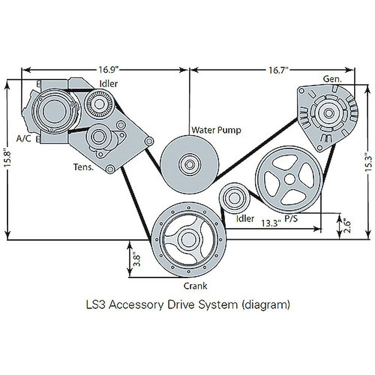 LS3/LS7 High Mount Accessory Drive System High Mount A/C Provides Clearance to Frame