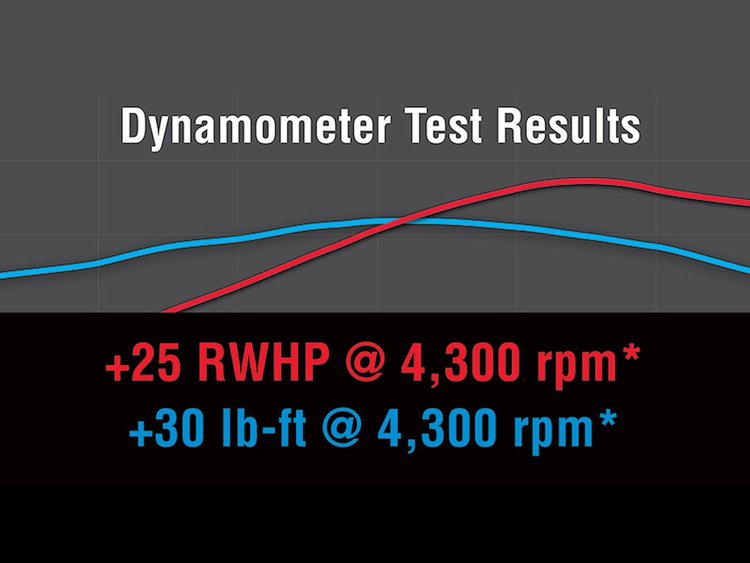 Level 1 Performance Pac 2015+ Ford Mustang 5.0L V8