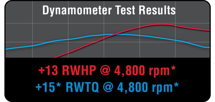 Level 2 Performance Pac for 2015-Up Ford Mustang 3.7L V6