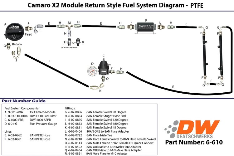 6620 X2 Series Pump Module, -8AN feed with -6AN return PTFE Plumbing Kit