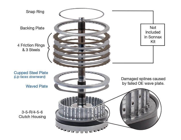 124555K 3-5-R Drum Saver Kit, 6T70 (Gen. 1)/6T70 (Gen. 2)/6T75 (Gen. 1)/6T75 (Gen. 2)