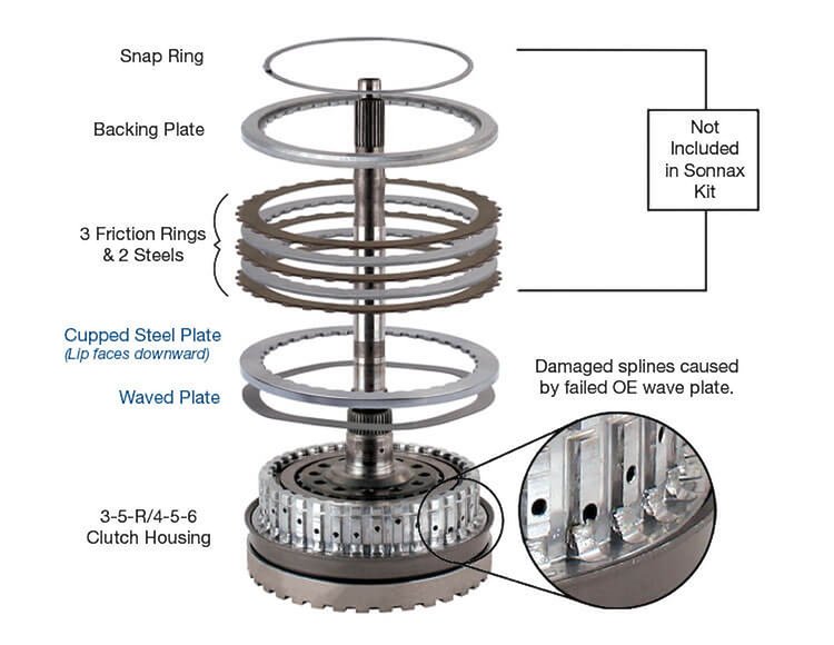 144555K 3-5-R Drum Saver Kit