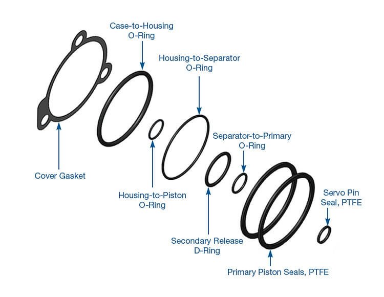 28821-10SK Replacement Seal Kit, Powerglide