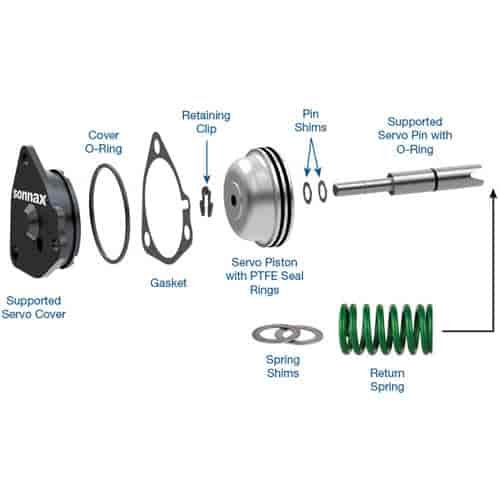 Supported Servo Master Kit