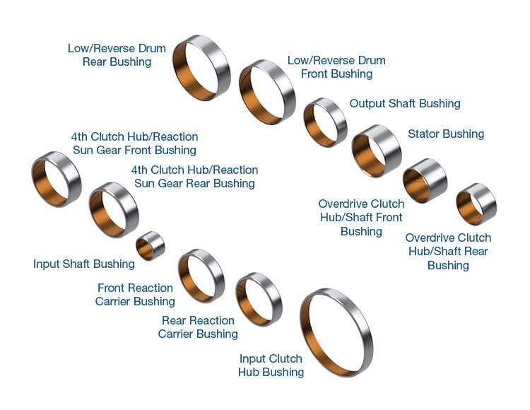 72030-68K Bushing Kit, 68RFE